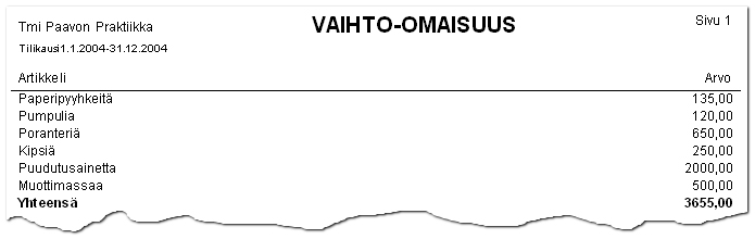 Vaihto-omaisuusraportti